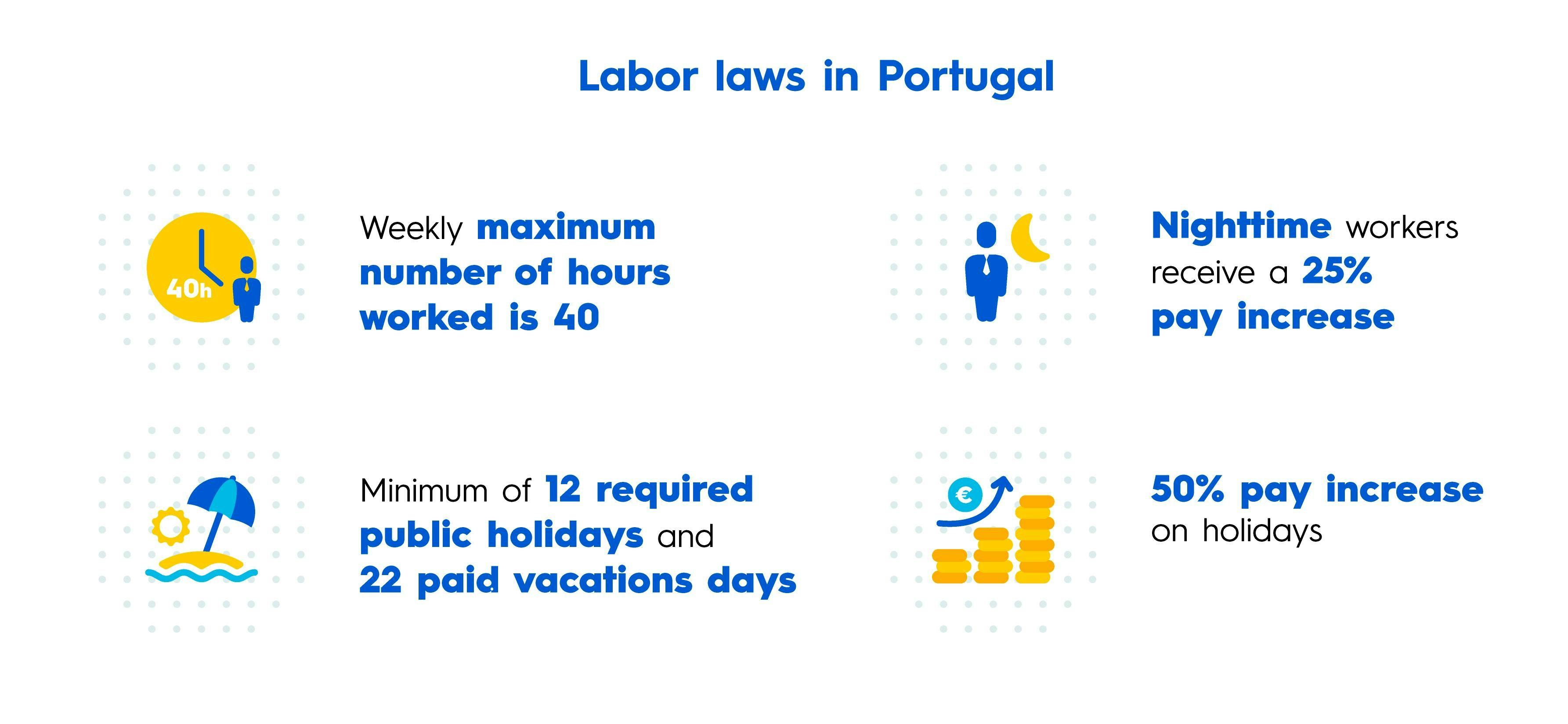 Um gráfico com detalhes das leis trabalhistas em Portugal